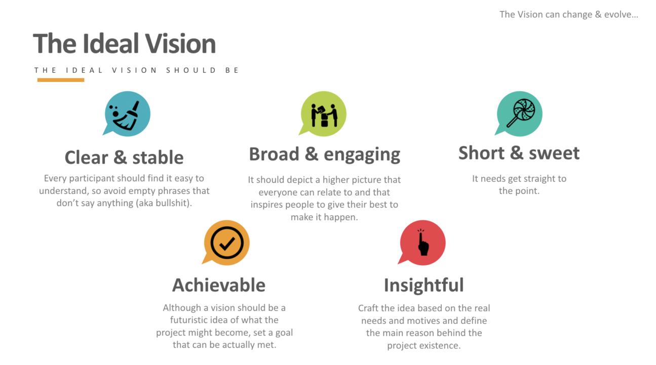 how to create vision in business plan